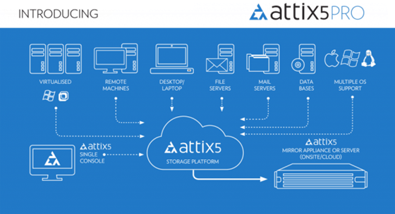 Net Platforms: IT Support London